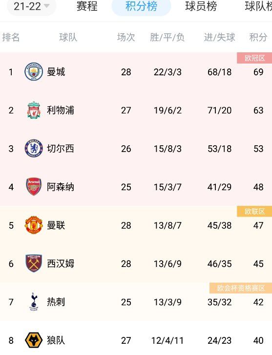 北京时间12月18日凌晨4:00，2023-24赛季西甲联赛第17轮，皇马将坐镇主场迎战比利亚雷亚尔。